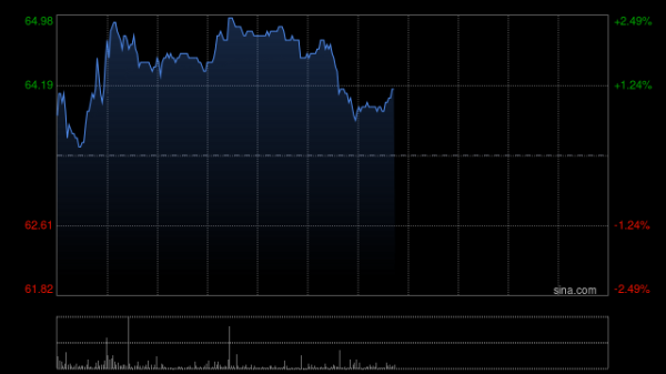 兰州配资平台 小摩：上调零跑汽车目标价至95港元 维持“增持”评级