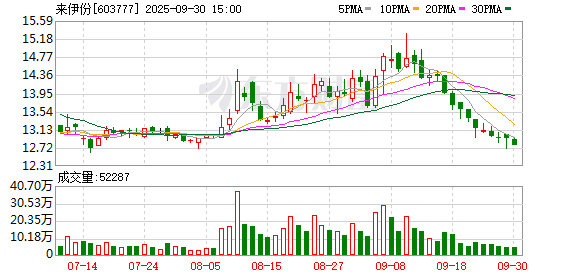 兰州配资平台 上海零食夫妇，豪掷5000万输血加盟商