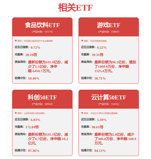 兰州配资平台 AI应用领涨两市，游戏传媒ETF、传媒ETF涨超3%，文娱传媒ETF、传媒ETF涨超2%